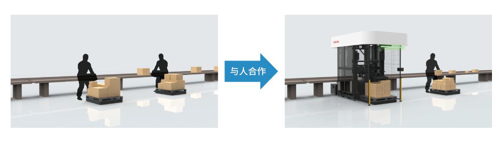 與人合作的機器人（機器人處理重物，人處理輕便、不規則的小型貨物）