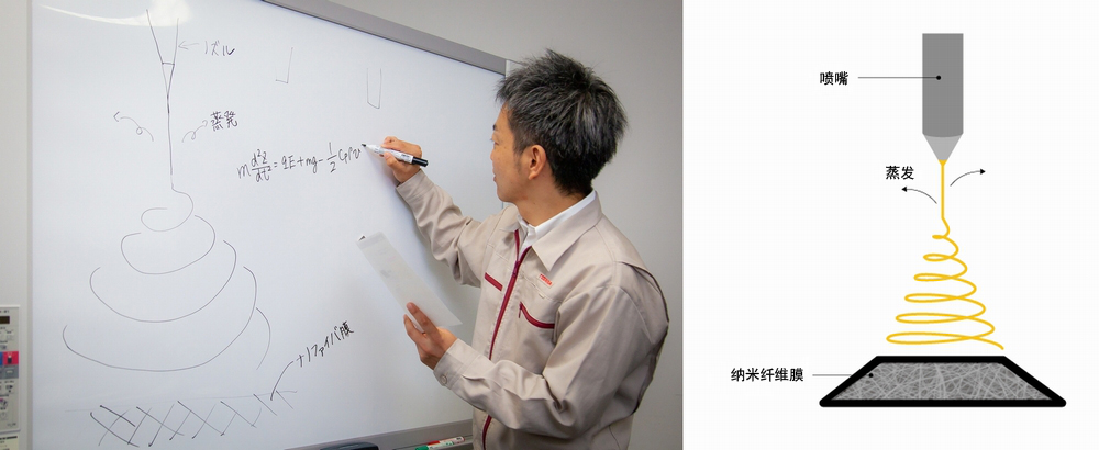 施加了高電壓的噴嘴噴出溶液，形成納米纖維