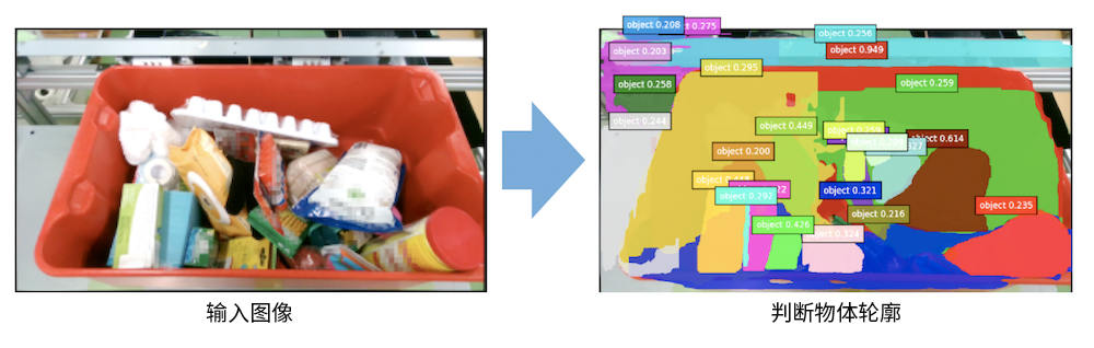 在判斷物體輪廓的技術(shù)領(lǐng)域，東芝的判斷精度已達世界領(lǐng)先水平※1
