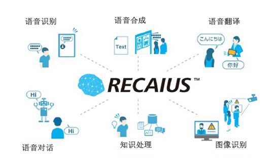 東芝的AI技術(shù)——RECAIUS?